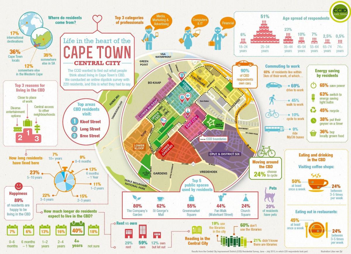 მაგისტრალური რაიონის რუკა Cape Town
